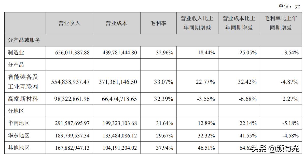 正业科技的发展趋势,正业科技行情分析