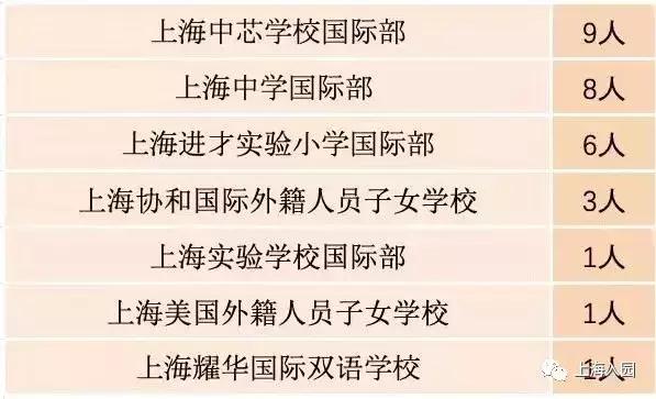 上海10所口碑爆棚的小众幼儿园,升学扛把子!至少提前1年排队