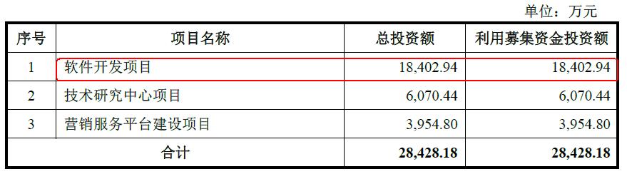 宝兰德公司怎么样,宝兰德智能运维