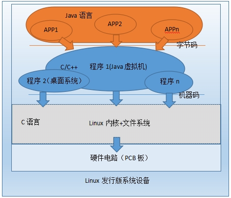 ios系统和安卓系统到底谁更好,安卓系统和ios系统最本质区别