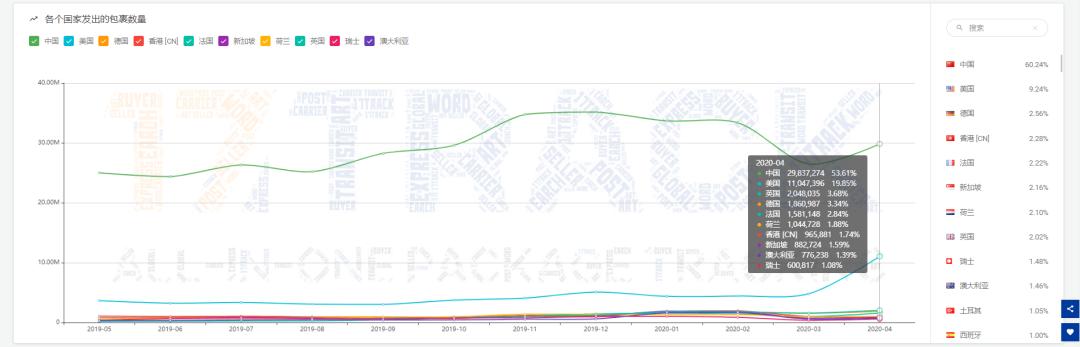 4月同比增速,4月外贸同比增长