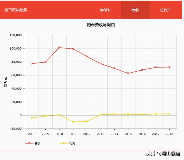 松下芯片与华为,松下半导体跟华为