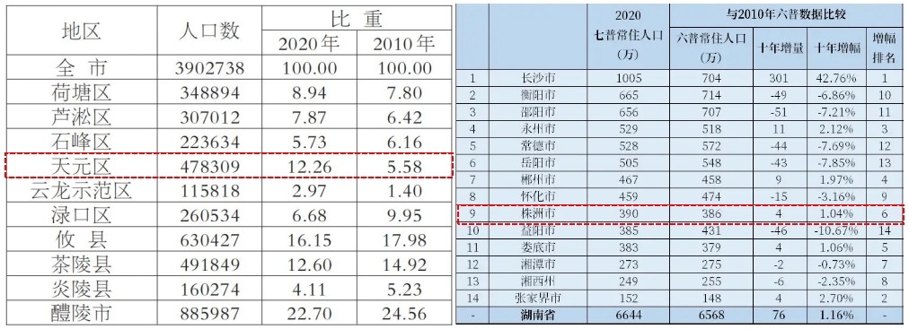 株洲房价今年会跌吗,预计株洲房价是涨还是跌