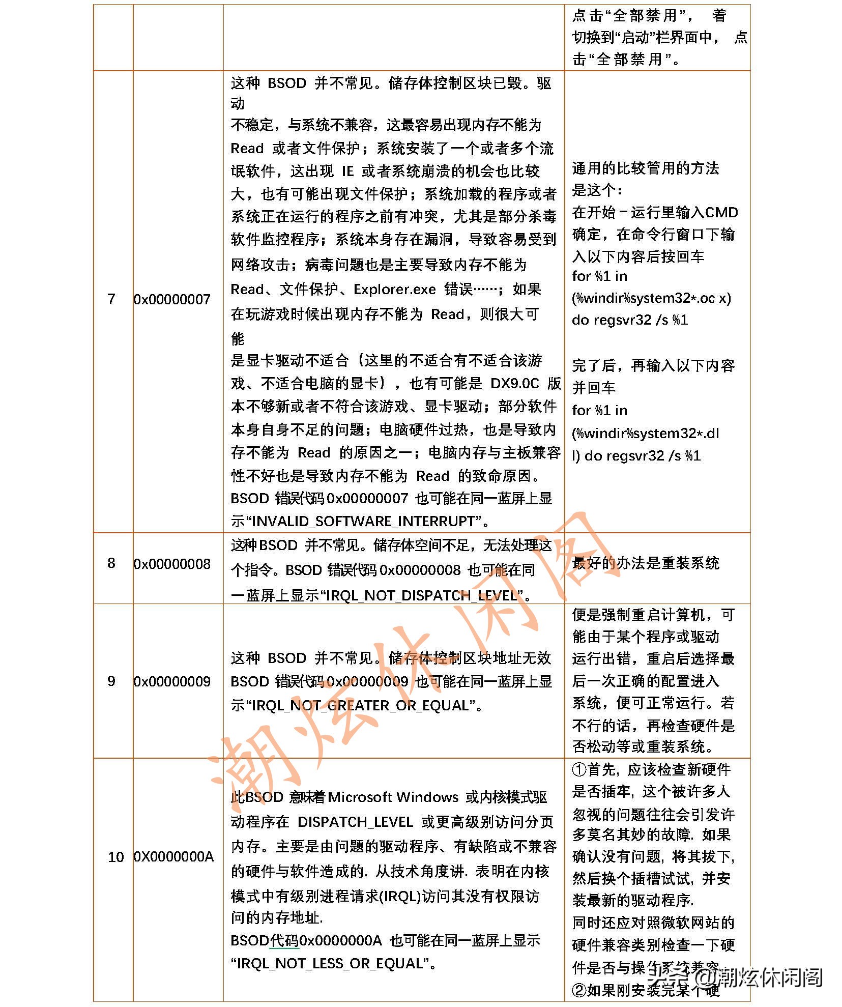 最全的Windows系统蓝屏死机代码的含义及解决方案