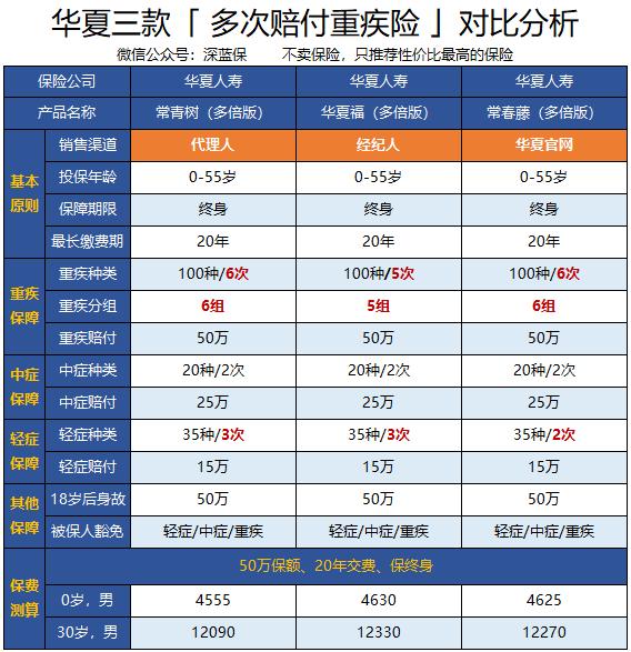 哪个保险公司的重疾险最好正规,重疾险口碑最好的保险公司2023