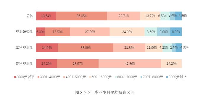 广西民族大学2019届本科毕业生：就业率92.30%，越南语薪酬居首位