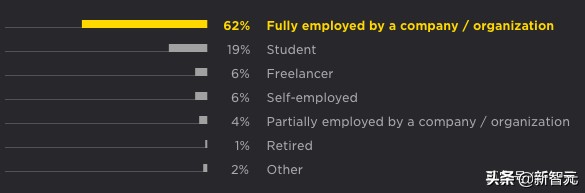 python开发前景,python的应用与发展前景