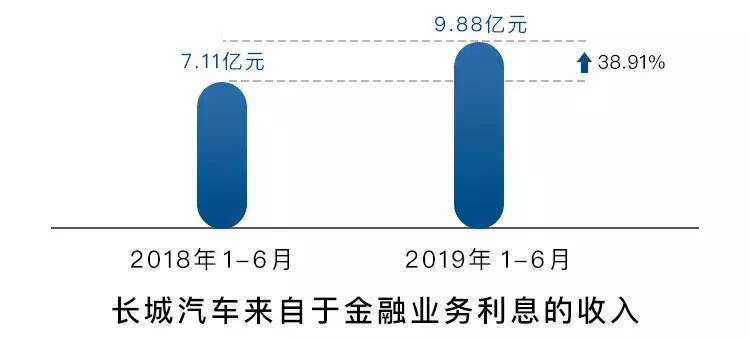 长城8月业绩,长城2023年全年业绩