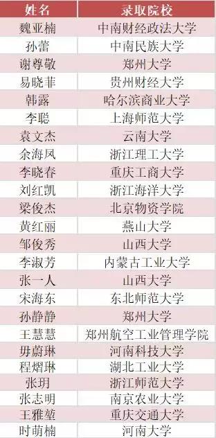 南阳经济管理学院招生,南阳师院大专专业