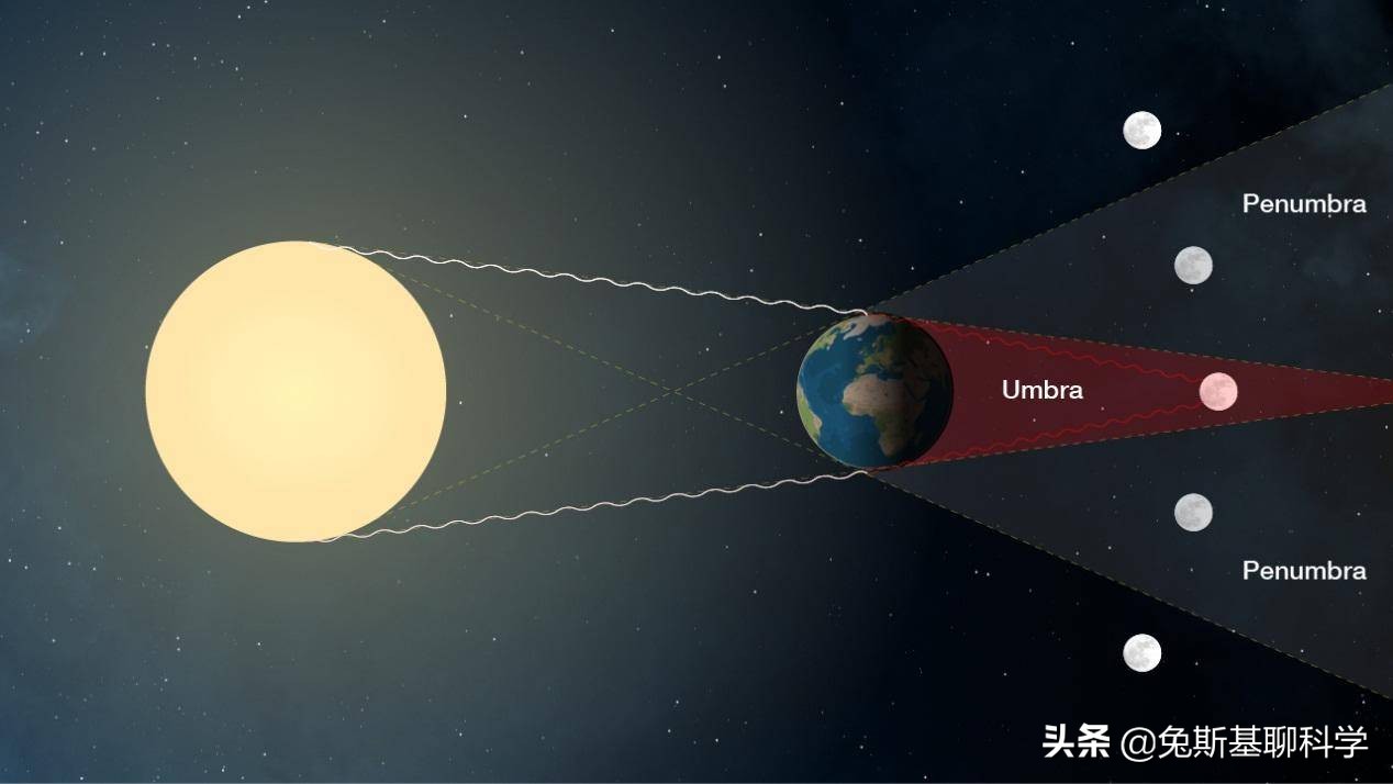 其他行星是否也能形成日全食,八大行星只有地球能看见日全食吗