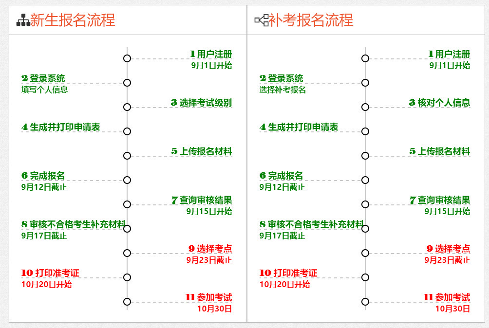 安全评价师资格考试资料,安全评价师职业资格考试模拟题库