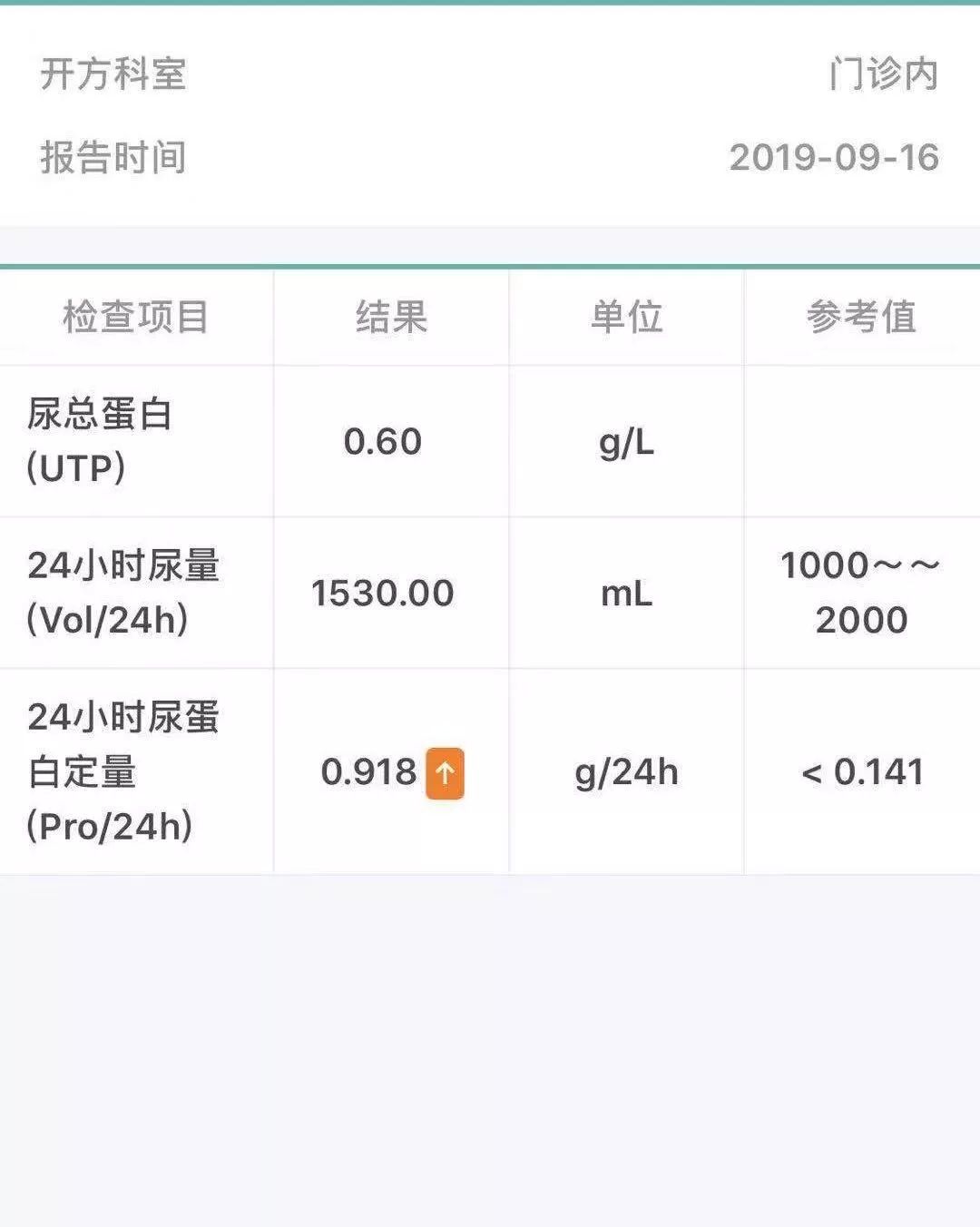 蛋白尿2+怎么预防,蛋白尿2+能用哪些中药治疗呢