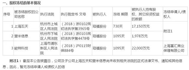 st冠福最新消息今天,st冠福深度解析