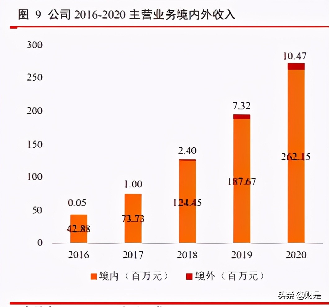 爱博医疗眼科器械上市,眼科行业研究报告