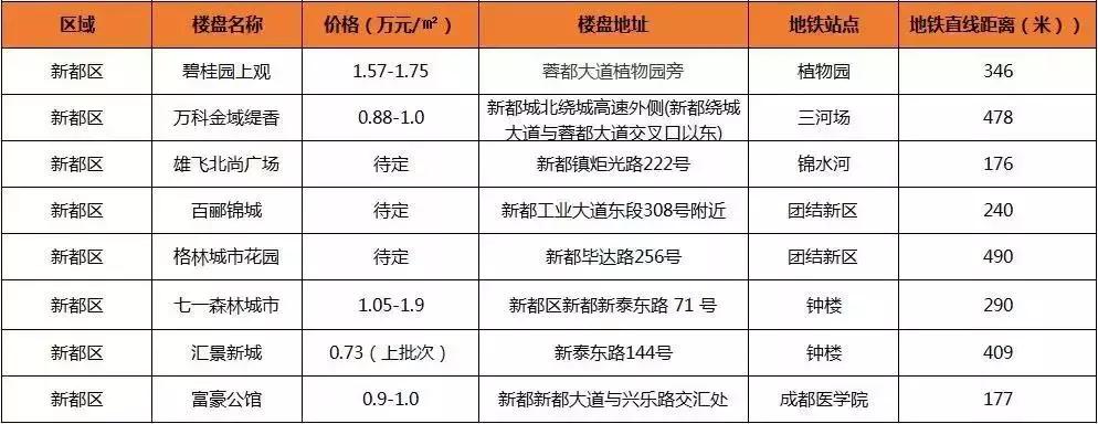 容积率4.2是高档小区吗,容积率是4的楼盘好吗