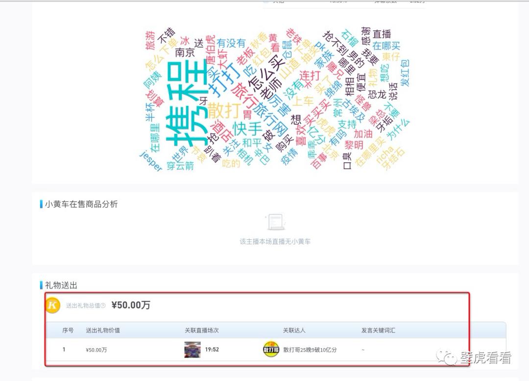 携程梁建章+快手带货1小时突破2200w，下一个会是谁？