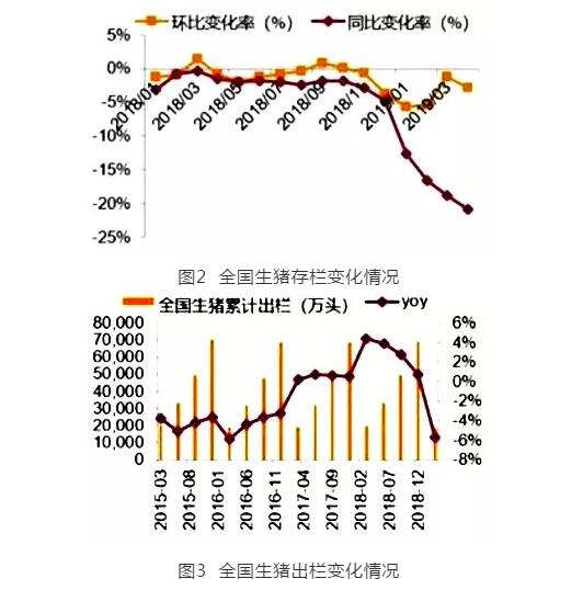 第140起！青海再发非洲猪瘟疫情非洲猪瘟在中国流行态势及分析