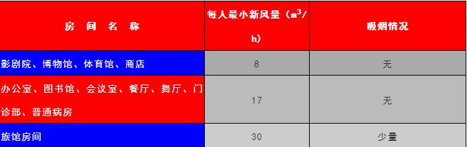 全套空调设计图,空调设计全套详细讲解