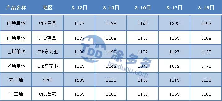 pvc聚氯乙烯今年价格为什么一直涨,聚氯乙烯未来行情