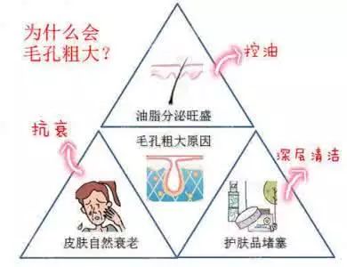 毛孔粗大皮肤暗黄干燥怎么办,毛孔粗大皮肤暗黄怎么治疗
