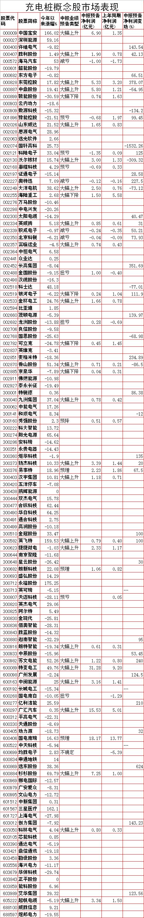 充电桩概念核心,充电桩概念图解