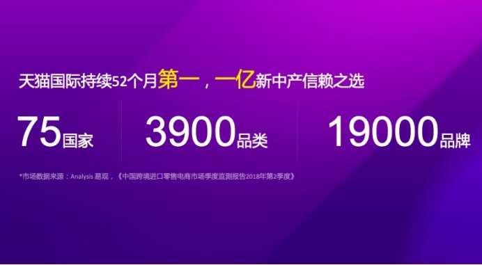 进口消费,天猫国际引领进口消费新趋势