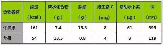 牛油果真的是骗局吗,牛油果背后竟然是个骗局
