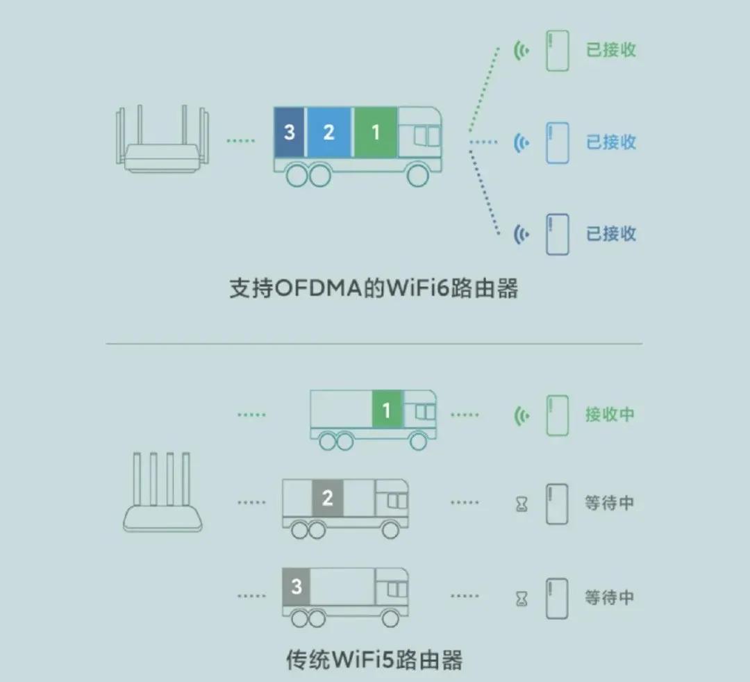 不带放大功能的wi-fi6路由器推荐,wi-fi6无线路由器推荐