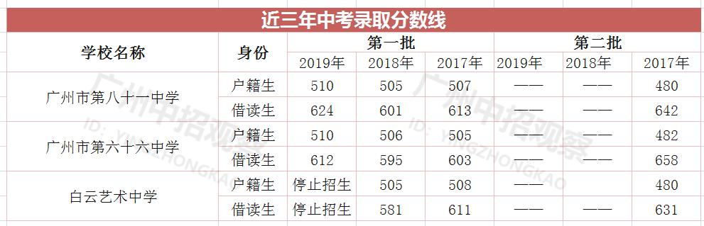 广州白云区高中学校排名一览表,2022广州市白云区高中排名