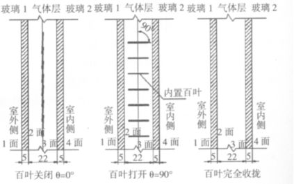玻璃遮阳系数计算公式,玻璃遮阳系数大于设计值