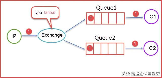 五分钟学JAVA：如何学习Java工程师必须要会的RPC？