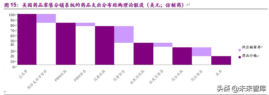 干货一文看懂创新药市场,创新药的深度报告