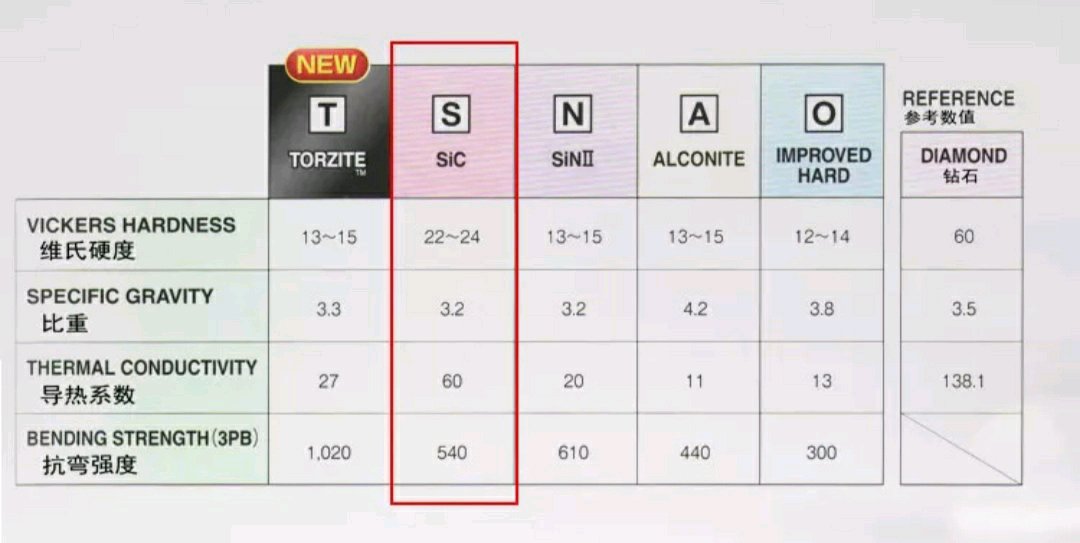 路亚竿上的数据参数怎么看,新手入门路亚如何选择钓竿