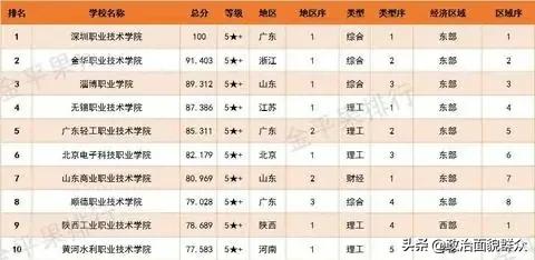 深职2020年录取情况,深职2021录取分数线