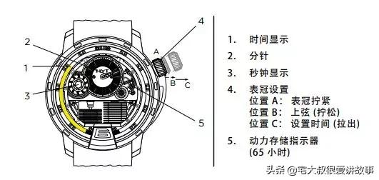 世界上最先进的智能手表品牌,法国小众品牌机械手表
