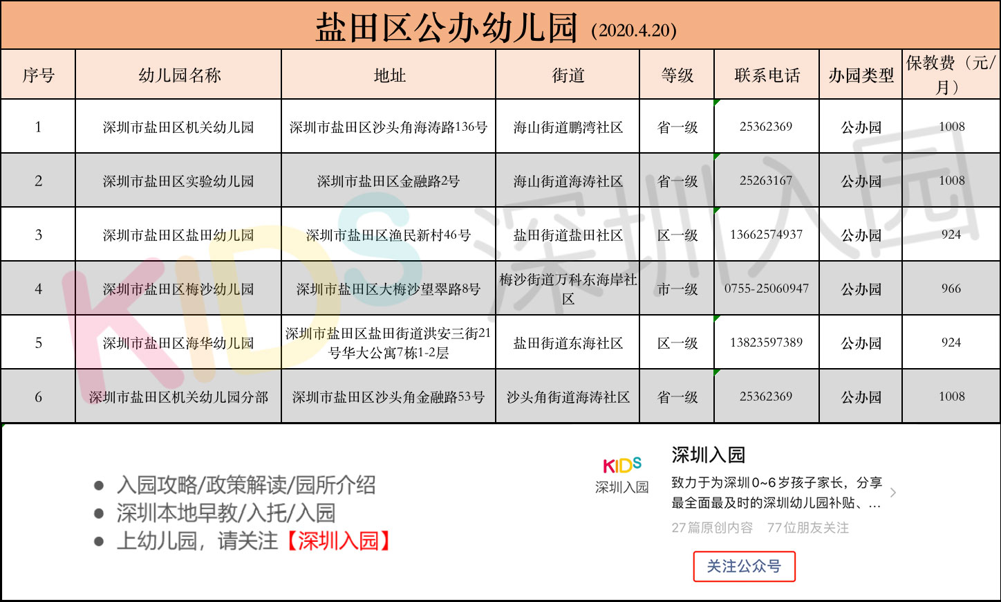 深圳公办园如何报名多所学校,深圳哪个区公办园容易进
