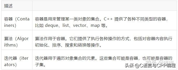 学c+必看的书,完全零基础学习c+看哪些书