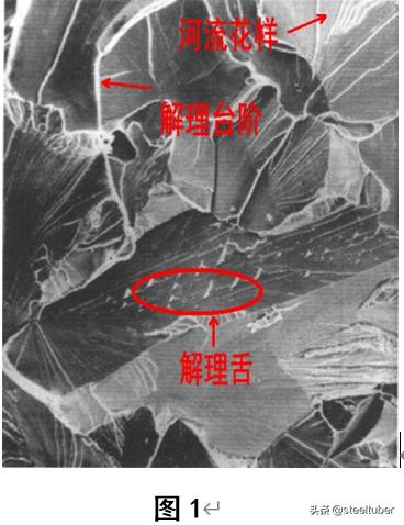 脆性断裂失效公式推导,冲击时韧性断口与脆性断口区别