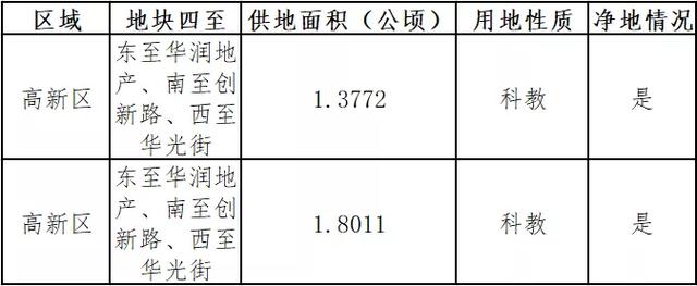 长春将新建4所学校,长春2021年计划建11所学校