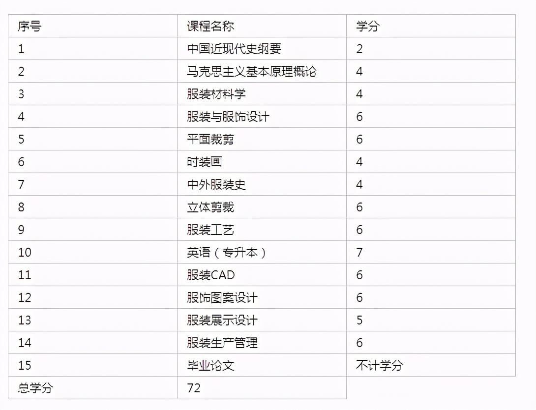 山东自考小学教育报名时间,山东自考报名小自考怎么报名