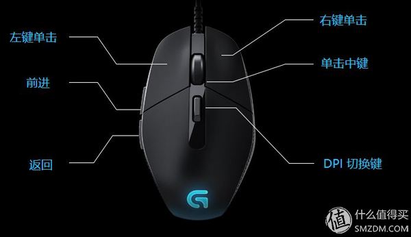 一鼠打天下，平价性能好的鼠标就选它们