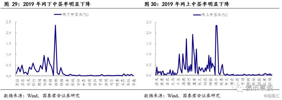 可转债买卖实操手册,可转债投资实用手册免费版