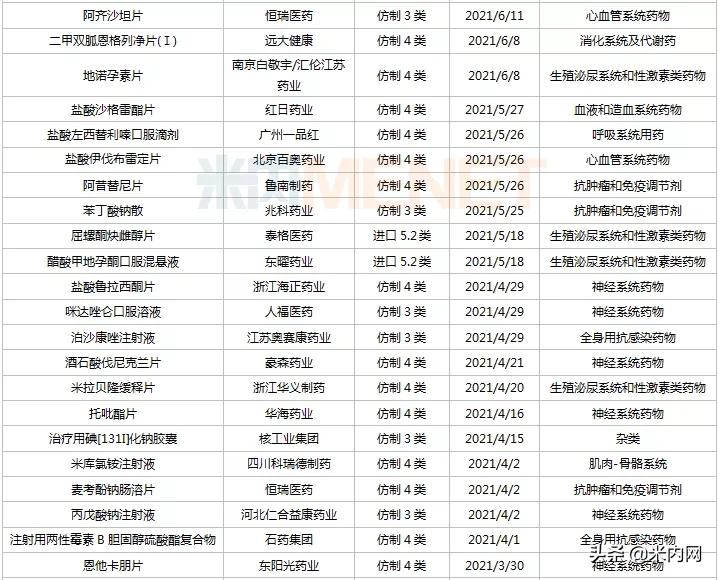 首仿药爆发！科伦等12家企业丰收，一哥易主？16个重磅首仿在路上