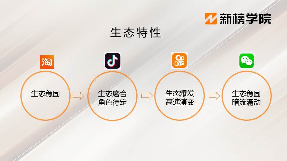 四大直播平台哪家好,电商直播平台排行榜