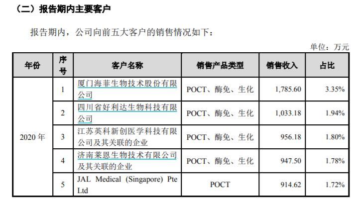 英科新创ipo能过关吗,英科新创生物财报