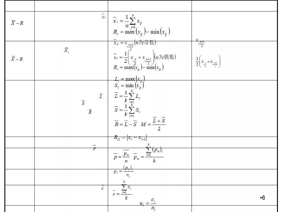spc控制图的作图方法,spc控制图的绘制方法及判断方法