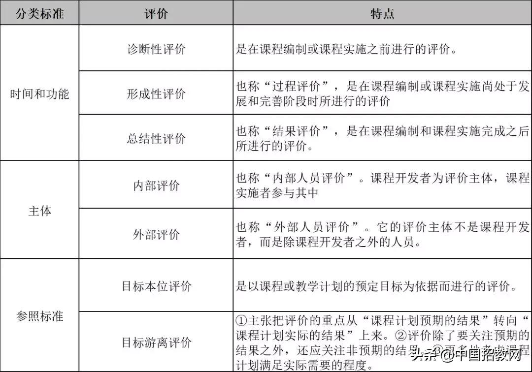 教育学必背知识点导图,教育学必背知识点电子版