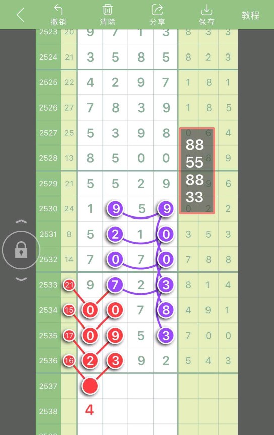 2563期七星彩头尾,1877期七星彩头尾规律图