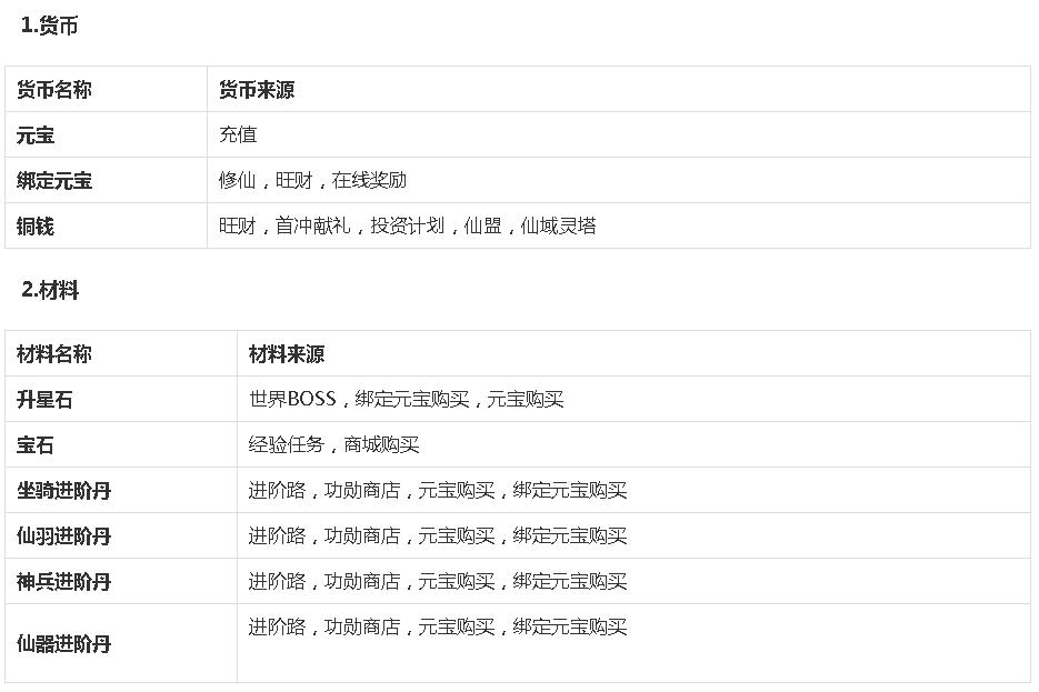 鍓戝煙濂囩紭娓告垙鏀荤暐,鍓戝煙濂囩紭娓告垙涓嬭浇