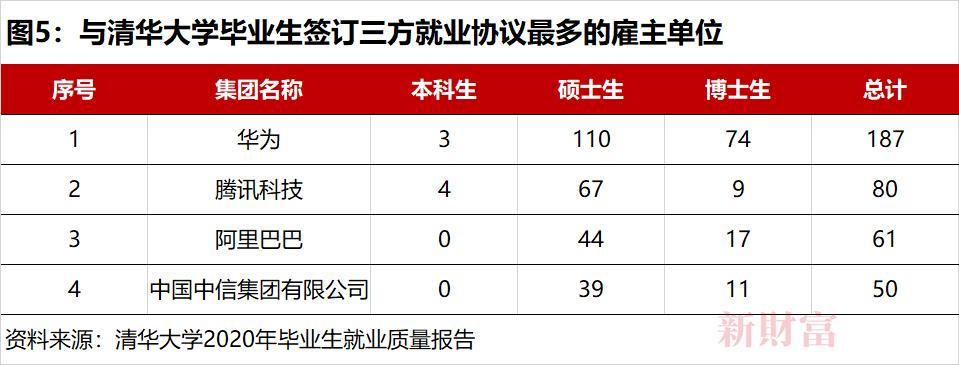 高中五五分和三七分流,高中五五分流